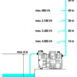 Gardena Smart Drukopvoerpomp Set 5000/5e -Aanbiedingen Tuin Bron Winkel 967085401 9 GARDENA20SMART20DRUKOPVOERPOMP20SET205000205E2019106
