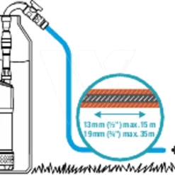 Gardena Regentonpomp 4700/2 Inox -Aanbiedingen Tuin Bron Winkel 967974801 4
