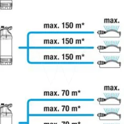 Gardena Dompel-drukopvoerpomp 5600/4 -Aanbiedingen Tuin Bron Winkel 967975201 5 GARDENA20DOMPEL DRUKOPVOERPOMP205600204