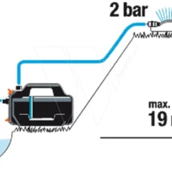 Gardena Besproeingspomp 4200 Silent -Aanbiedingen Tuin Bron Winkel 970644501 995 GARDENA20BESPROEINGSPOMP20420020SILENT