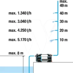 Gardena Besproeiingspomp 6300 Silent Cmf -Aanbiedingen Tuin Bron Winkel 970645301 992 GARDENA20BESPROEIINGSPOMP20630020SILENT20CMF