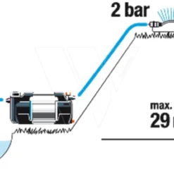 Gardena Besproeiingspomp 6300 Silent Cmf -Aanbiedingen Tuin Bron Winkel 970645301 995 GARDENA20BESPROEIINGSPOMP20630020SILENT20CMF
