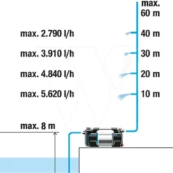 Gardena Besproeiingspomp 6500 Silent Cmf -Aanbiedingen Tuin Bron Winkel 970645501 992 GARDENA20BESPROEIINGSPOMP20650020SILENT20CMF